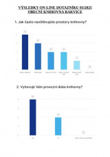výsledky dotazníku_page-0004.jpg